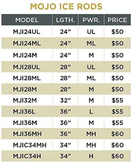 St. Croix Rods Mojo Ice Fishing Rod