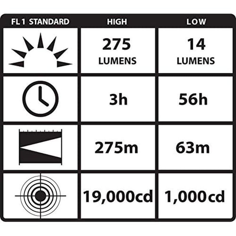 Streamlight 88860 PolyTac LED HP Flashlight with Lithium Batteries, Black - 275 Lumens