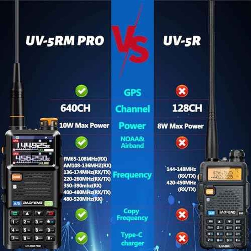 BAOFENG Radio UV-5RM PRO GPS: Ham Radio Handheld 10W Ham Radios Long Range 5RM PRO with GPS, 2500mAh Battery Rechargeable Multi-Band BAOFENG Radio with Programming Cable,Type-C Port, 2 Pack