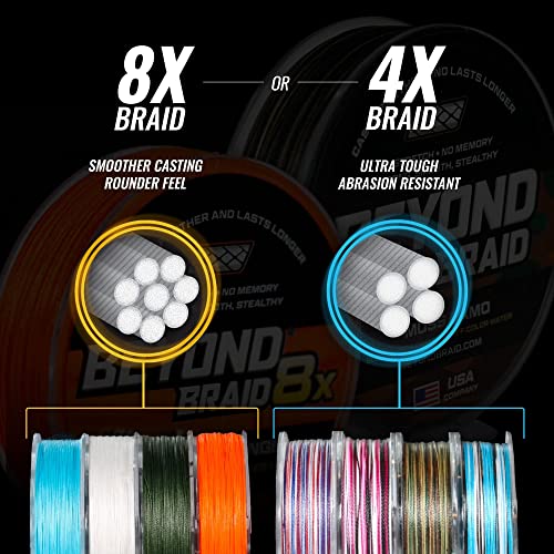 Beyond Braid Bahama Blue 8X 150 yards 8LB