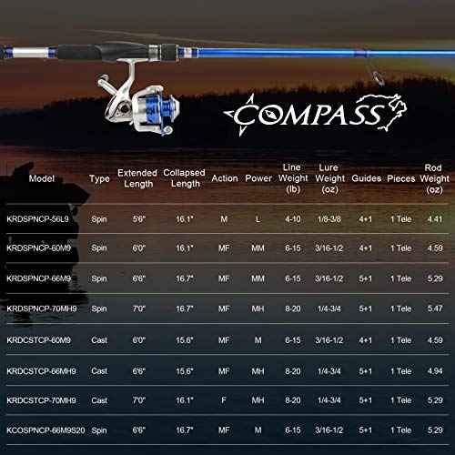 KastKing Compass Telescopic Fishing Rods and Combo, Sensitive Graphite Composite Blank, Easy to Travel, Packs to Just 17" in Length, Stainless Guides and Ceramic Rings, Combos w/ 4+1BB Spinning Reel