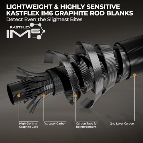 KastKing Zephyr Spin and Bait Finesse Fishing Rod, Lightweight Casting & Spinning Rods, IM6 Graphite Blanks, Cast Lure Down to 1/64oz, Zirconia Ring, Split Reel Seat, EVA Handle, Alignment Marker