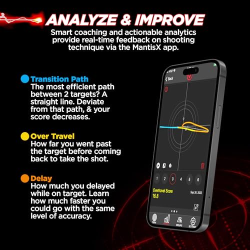 Mantis BlackbeardX | Dry Fire Laser Training System | Free App with Smart Analytics & Real-Time Feedback | Laser Target Practice at Home | Firearm Training System | (Green Laser)