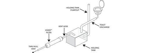 Voker Holding Tank Vent Filter (1-1/2") - Made In The USA