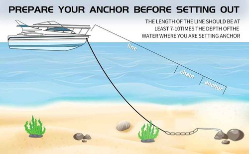 Double Braided Nylon Anchor Line with Stainless Thimble (Black, 1/2-Inch x 150-Feet)
