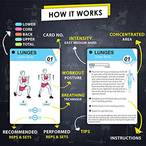 Flexies Pilates Bar Workout Cards - 58 Exercise Cards with Pilates Stick Work Out Postures, Instructions & Breathing Tips | Free Ring & Dry-Erase Marker to Create Your Customize Workout Planner chart