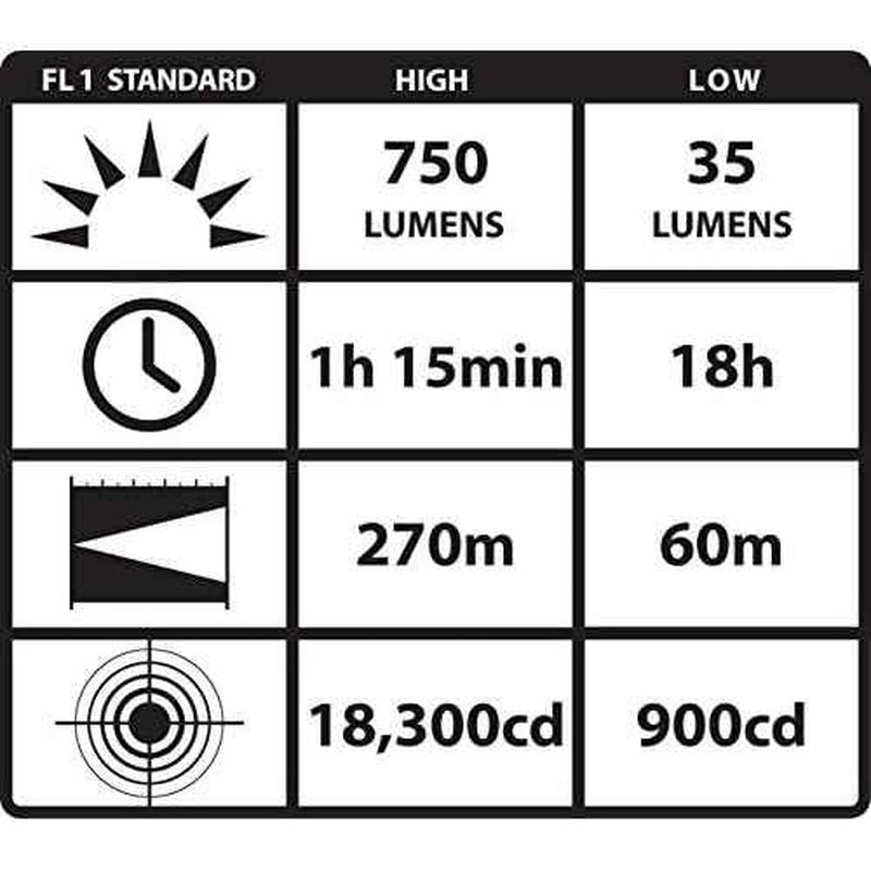 Streamlight 88040 ProTac HL 750-Lumen Professional Tactical Flashlight with CR123A Batteries, and Holster, Black, Clear Retail Packaging