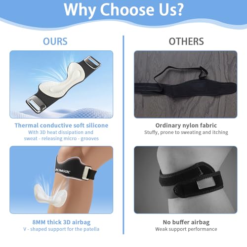 Patellar Tendon Support Strap for Men & Women, Adjustable Knee Brace with Targeted Pressure Pad & Non-Slip Silicone for Patella Tendonitis - Flex Wrap Knee Band for Running, Fitness, Hiking, Volleyball (Black)