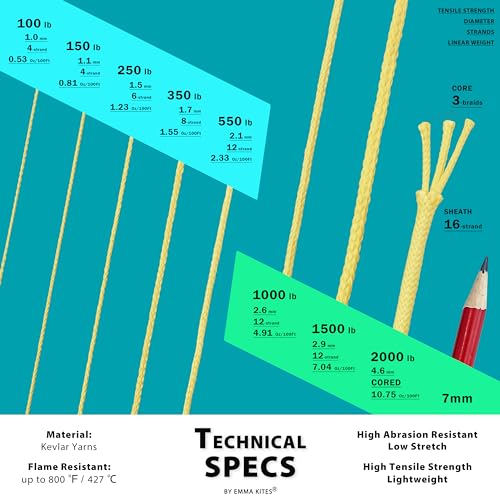 emma kites 100% Kevlar Braided String Utility Cord 200Ft 100Lb Abrasion Flame Resistant, Tactical Survival Fishing Assist Cord Model Rocket Paracord Trip Line Camping Cordage