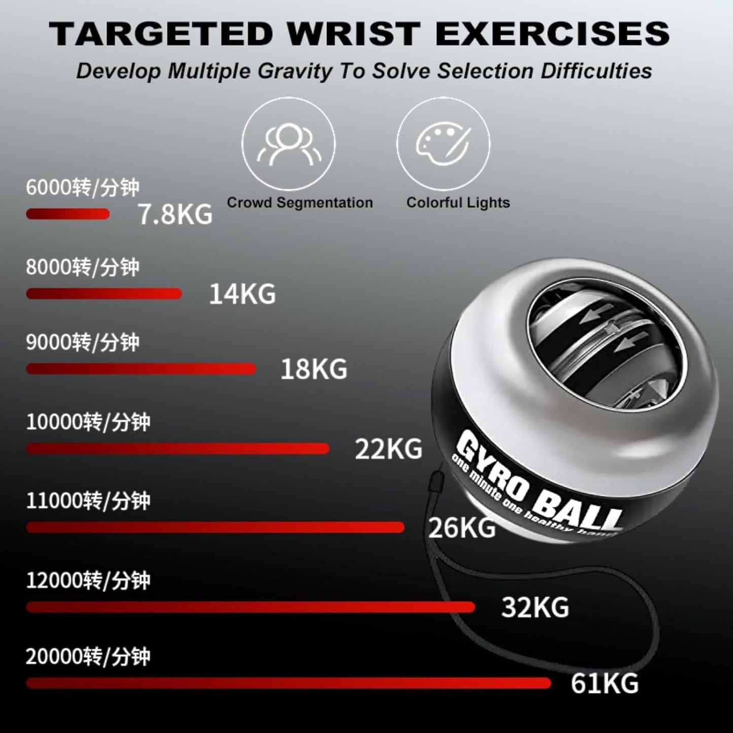 Curaball Torque Ball - LED Gyro Hand Exerciser with Portable Case | Grip Strength Trainer for Arms & Muscles