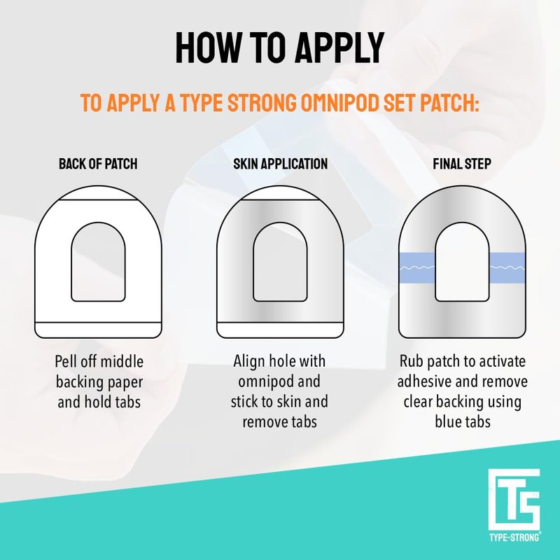 Type Strong Omnipod 5 Overpatches, CGM Adhesive Patches for Sensitive Skin. Waterproof & Sweatproof for 3+ Days of Protection, Pre-Cut Adhesive Tape, Durable, Hypoallergenic, Easy to Apply. 20 Pack