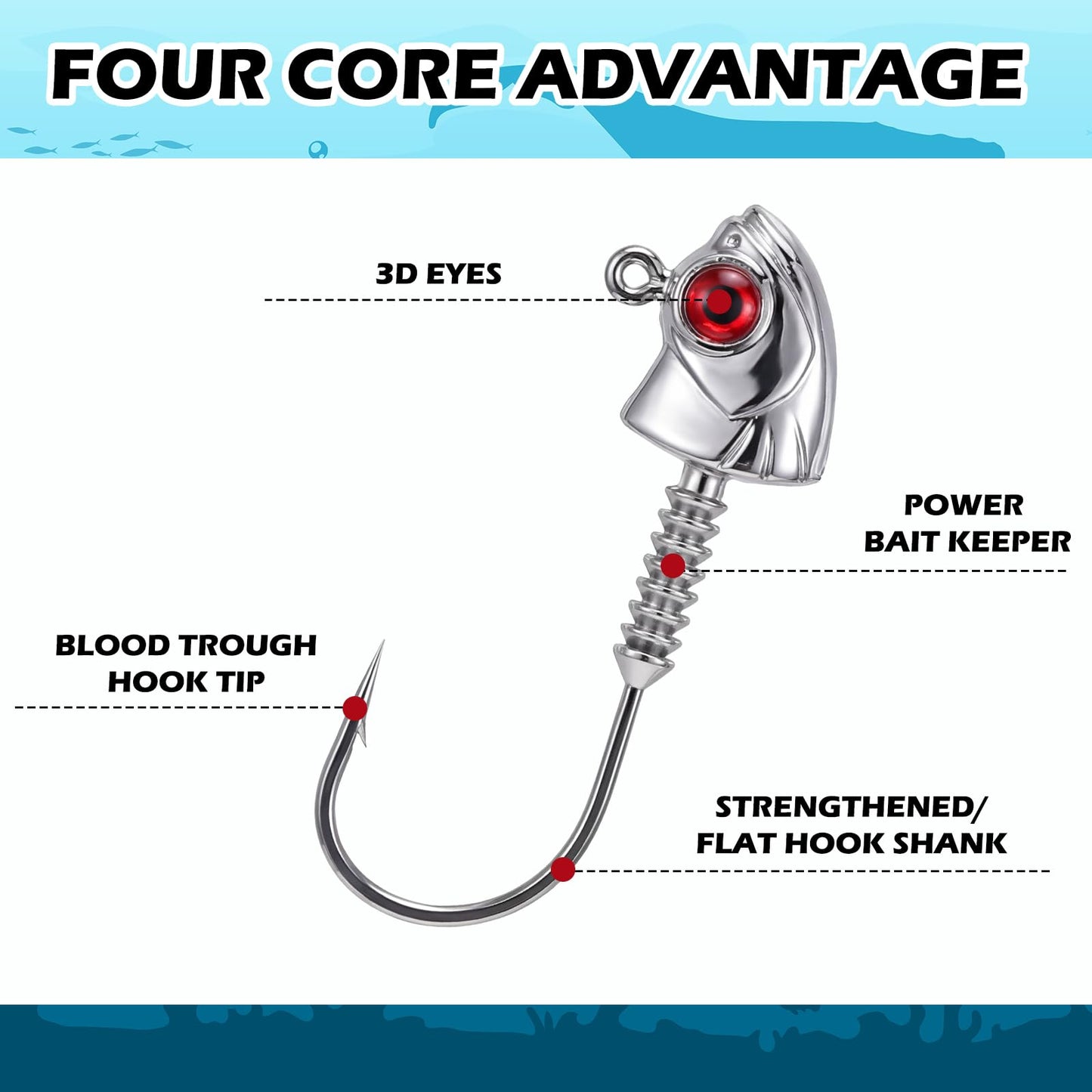Tasdurian Swimbait Jig Heads for Fishing 3/0# 20 Pcs 3D Eyes Jig Head with Bait Keeper for Saltwater Freshwater 3/17 1/4 3/8 1/2 oz Fishing Hooks