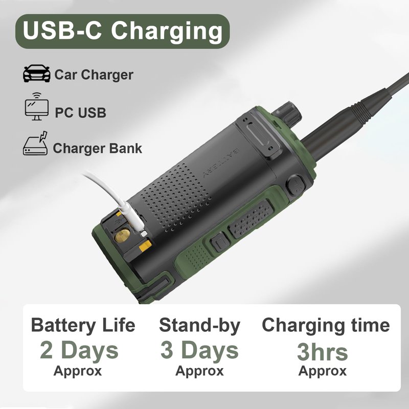 BAOFENG UV-17H GPS Two Way Radio Type-C Charging High Power Radio UV-17 Pro Max GPS 1.77in LCD Screen Rechargable Ham Radio (Green)