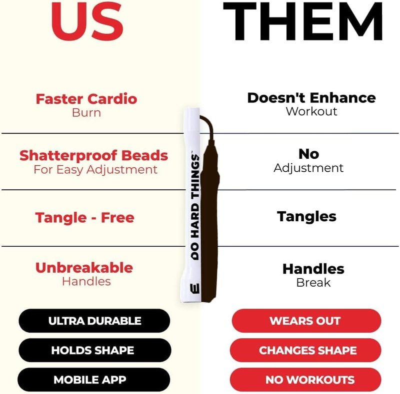 Elite Jumps 6mm PVC Jump Rope - Adjustable Fitness Rope with Unbreakable Handles | Large Non-Slip Workout Mat