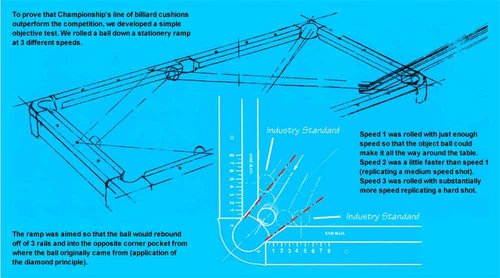 Championship K66 Cushion Rail Rubber 42" Set of 6