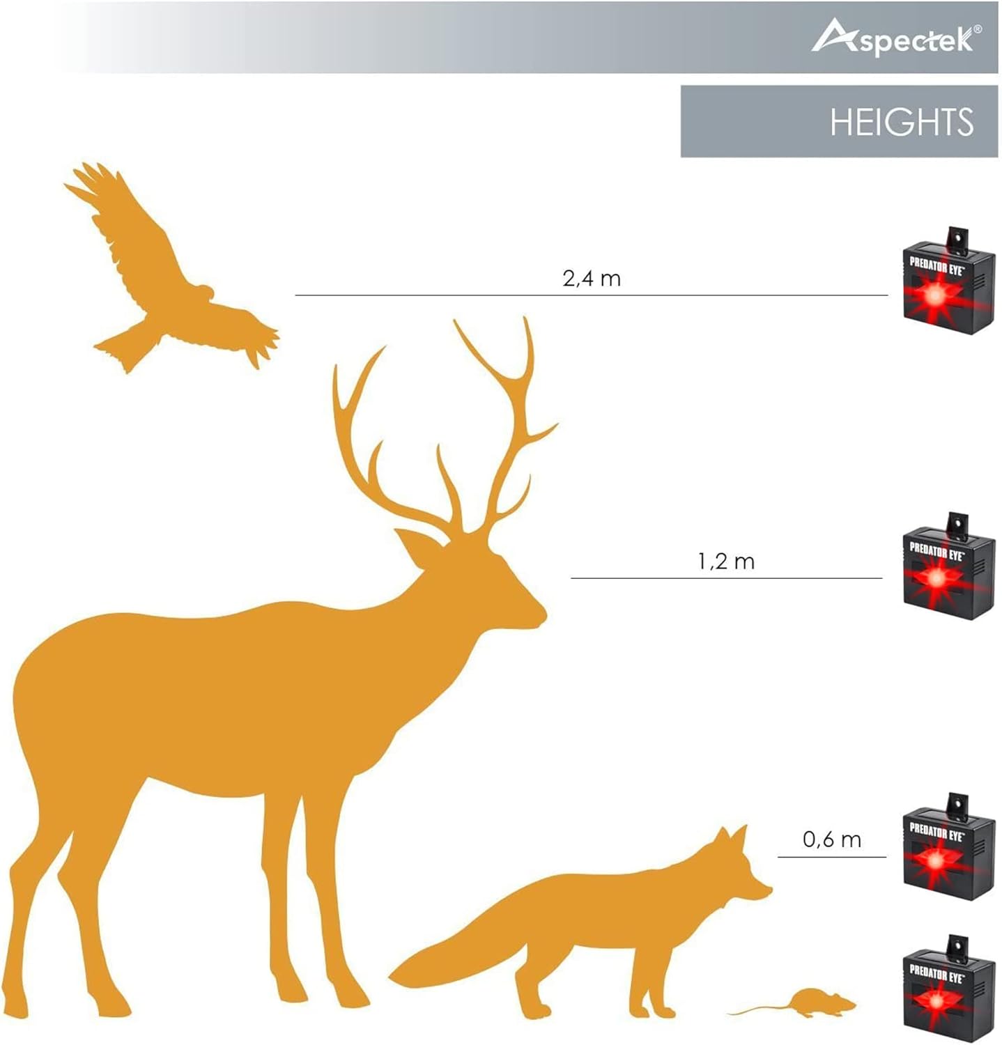 ASPECTEK Predator Eye Solar Animal Deterrent - 2 Pack Flashing Red Light Repeller for Coyotes, Deer, Raccoons | Outdoor Pest Control for Garden & Farm