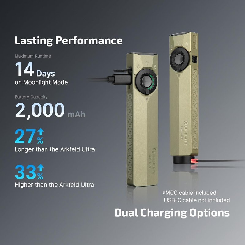 Olight ArkPro Ultra EDC Flashlight - 1700 Lumens Rechargeable Portable Light | Olive Green