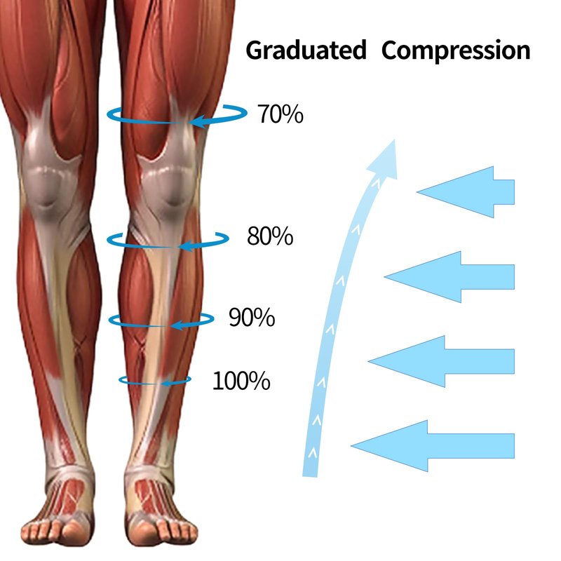Sheer Compression Socks for Women and Men, 23-32mmHg , Open Toe, Thigh High Length Compression Stockings for Varicose Veins, DVT, Edema, Running, Nursing (M)