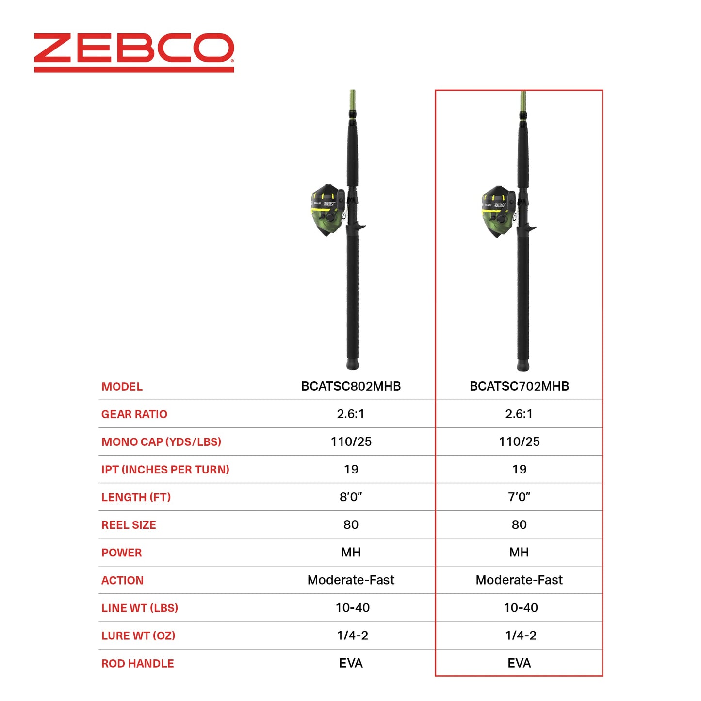 Zebco Big Cat Spincast Reel and Fishing Rod Combo, 7-Foot 2-Piece Fishing Pole, Dial-Adjustable Magnum Drag, Pre-Spooled with 25-Pound Hi-Vis Line, Size 80 Reel, Forest Green