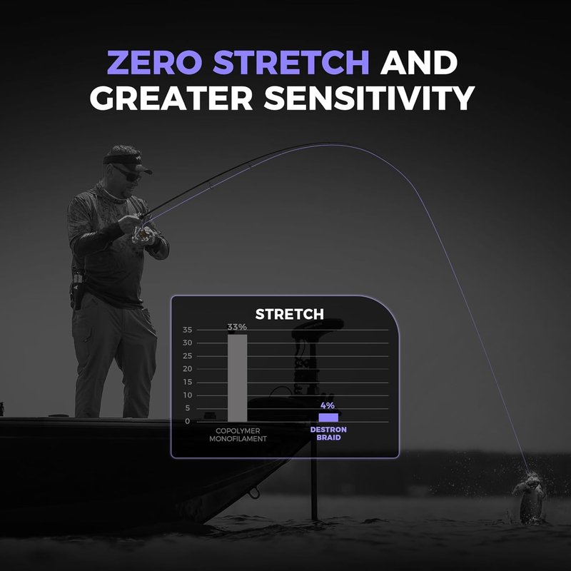 KastKing Destron Braided Fishing Line - Ultra-Thin, Abrasion Resistant, Zero Stretch | 75% Thinner Than Mono