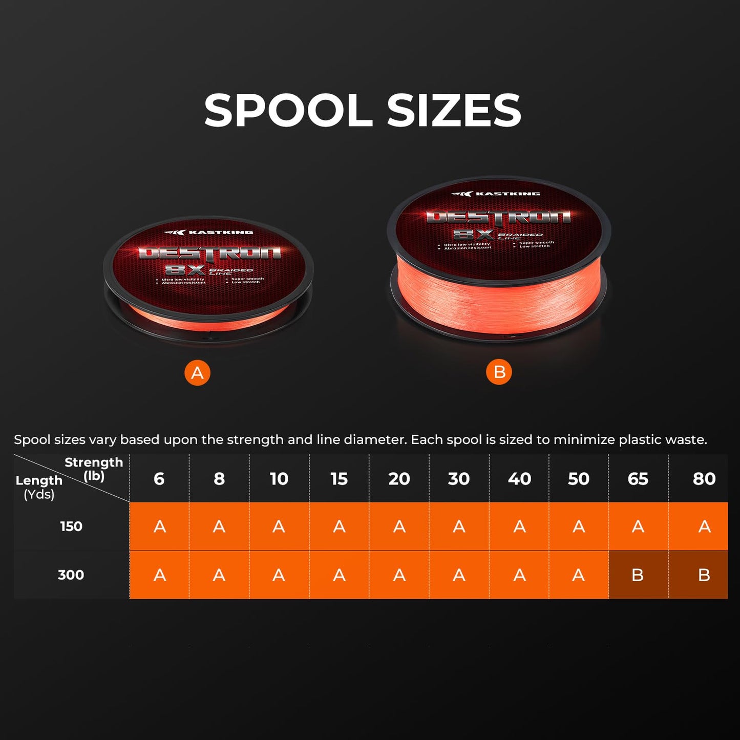 KastKing Destron Braided Fishing Line, Orange, 8 Stands, 15LB, 300Yds
