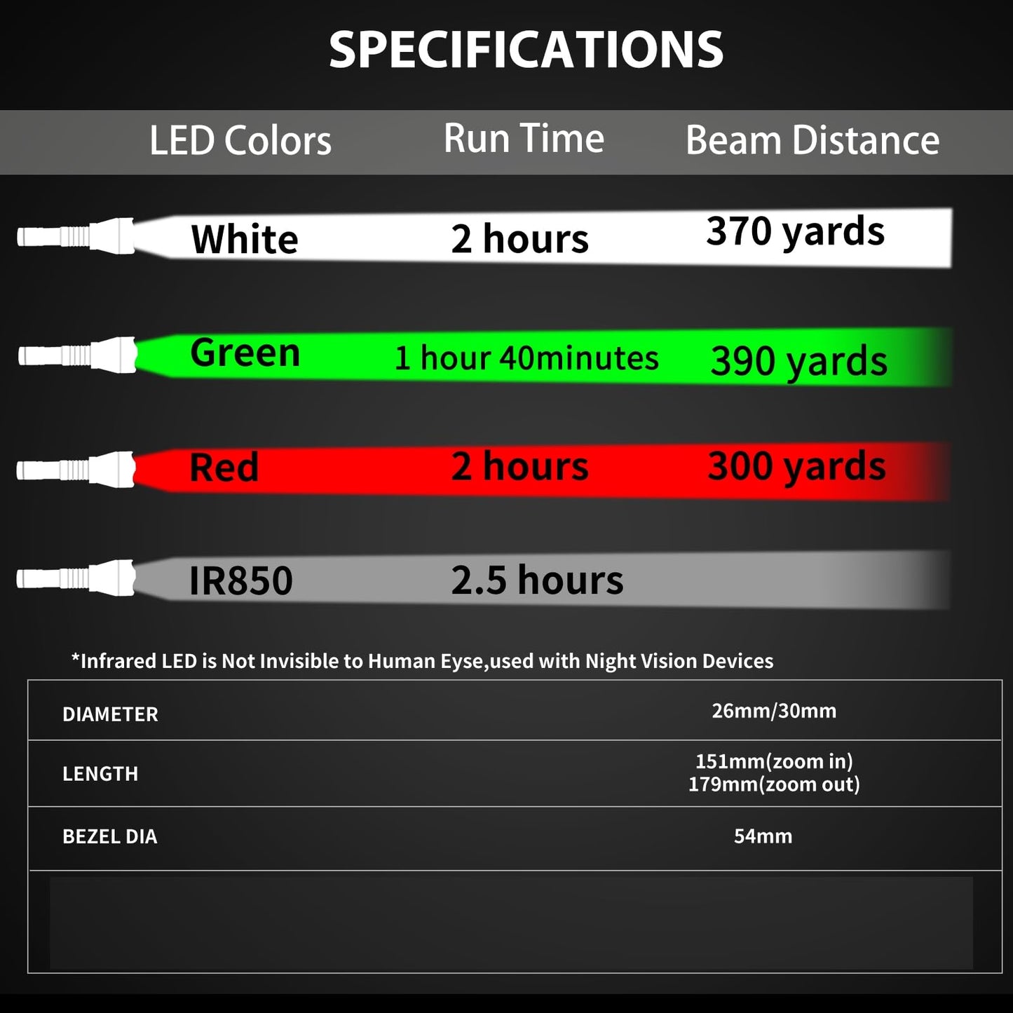 LUMENSHOOTER A10 Ultimate Green Hunting Light Flashlight Kit