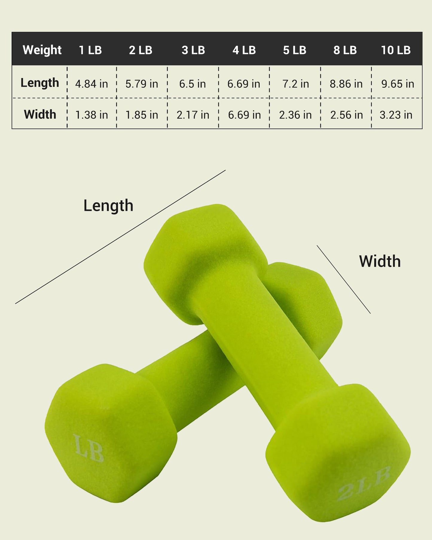 Dumbbell Hand Weight Set of 2 Exercise Fitness Neoprene Dumbbells Sets Options for Home Gym Equipment Non-Slip Hex Hand Weights Set Free Weights for Women Men - Green 4LB