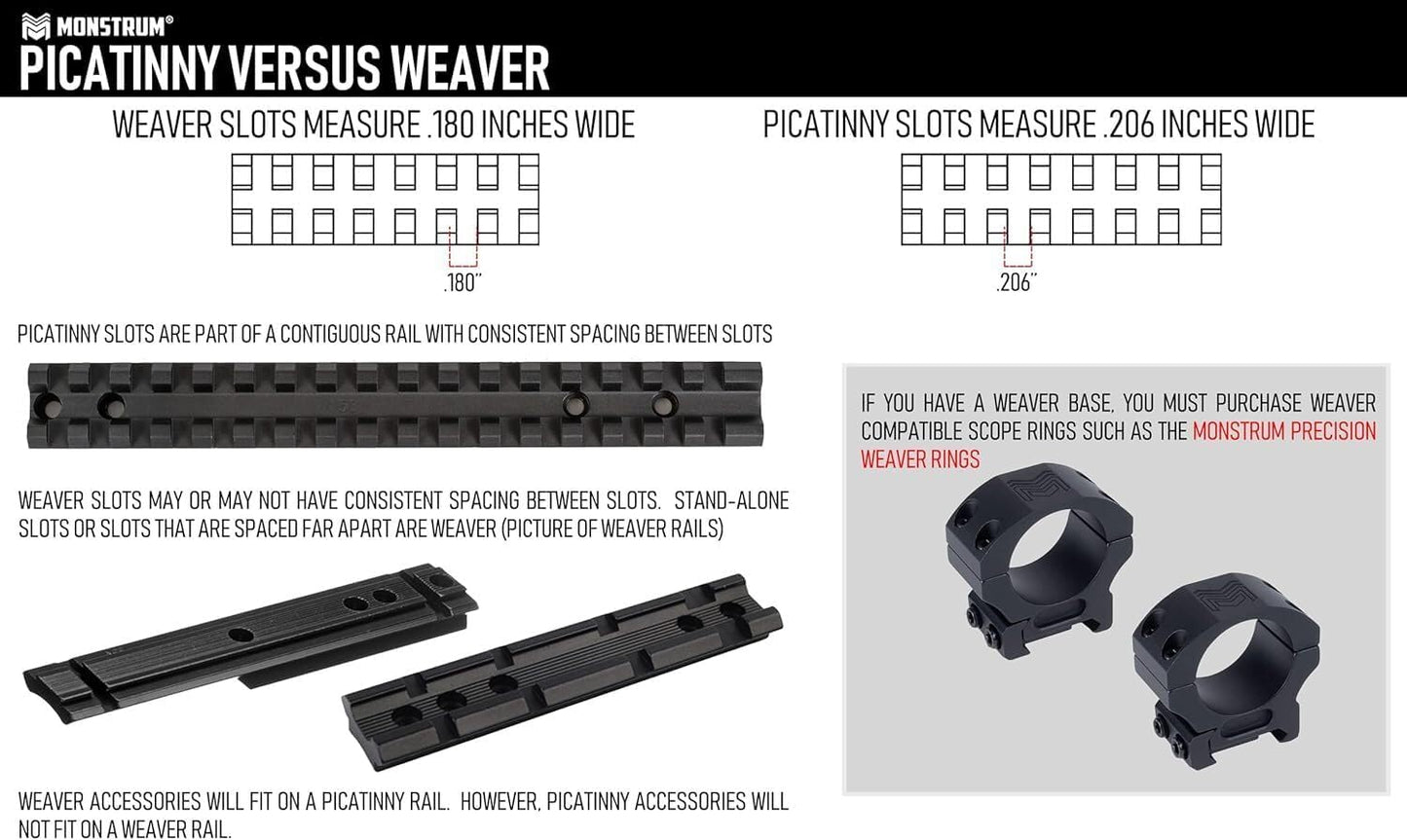 Monstrum Precision Picatinny Scope Rings - 1 Inch Diameter for Secure Mounting