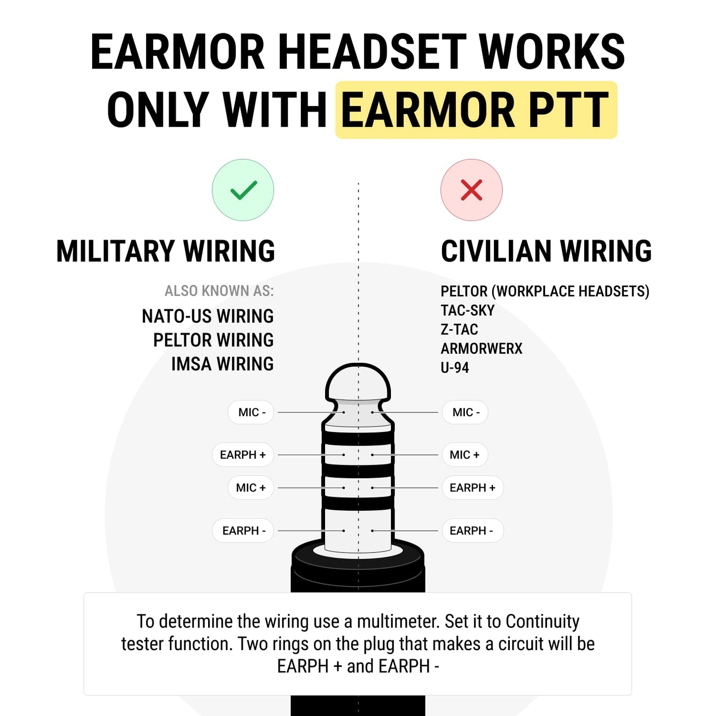 EARMOR M32 Tactical Headset Hunting & Shooting Earmuffs with Microphone, Sound Amplification, Nato TP120 Jacket, Coyote