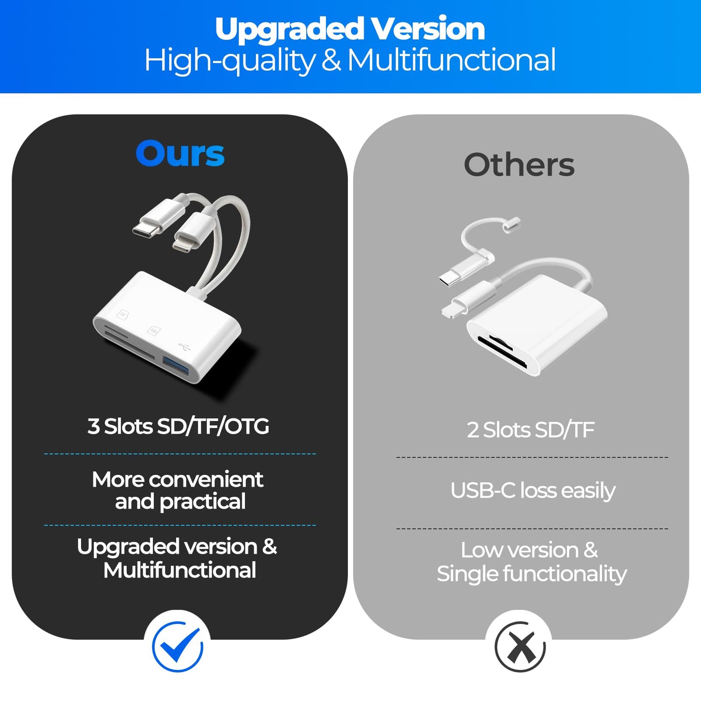 WEZAFO SD Card Reader for iPhone Android, Memory Card Reader Built-in Dual iOS & USB C Connector Card Reader with USB-A/SD/MicroSD 3 Slots, No Application Required Plug and Play