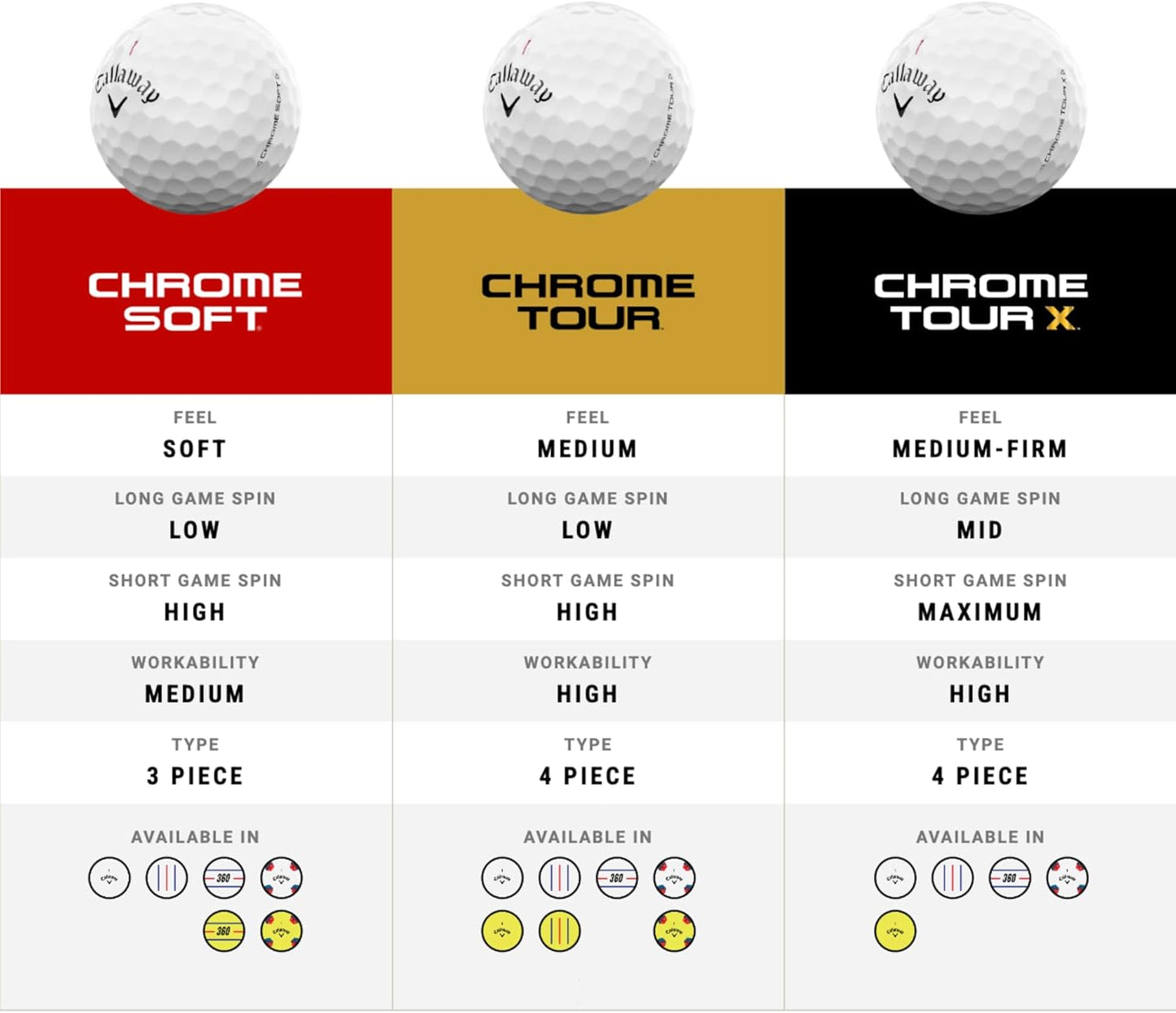 Callaway Golf Chrome Soft Golf Balls - Premium Performance & Soft Feel | 12-Pack