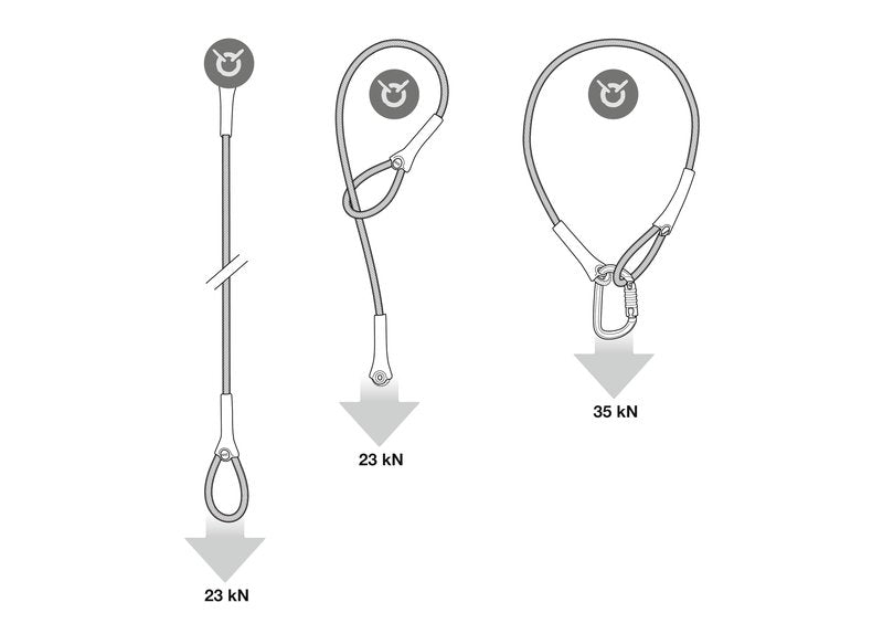 PETZL Anchor Strap Wire STROP Steel 300CM