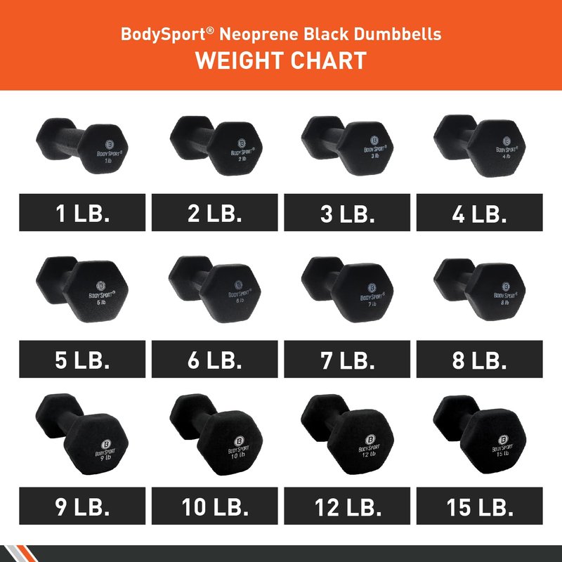Body Sport Neoprene Dumbbell Weight, Black, 1 lb. – Strength & Weight Training Equipment
