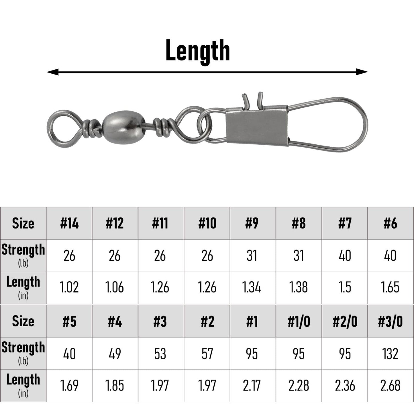 Dr.Fish 50 Pack Fishing Snap Swivels, Barrel Swivels Fishing Tackles, Stainless Steel Safty Interlock Snaps Leader Line Lure Connector Fresh&Saltwater #8