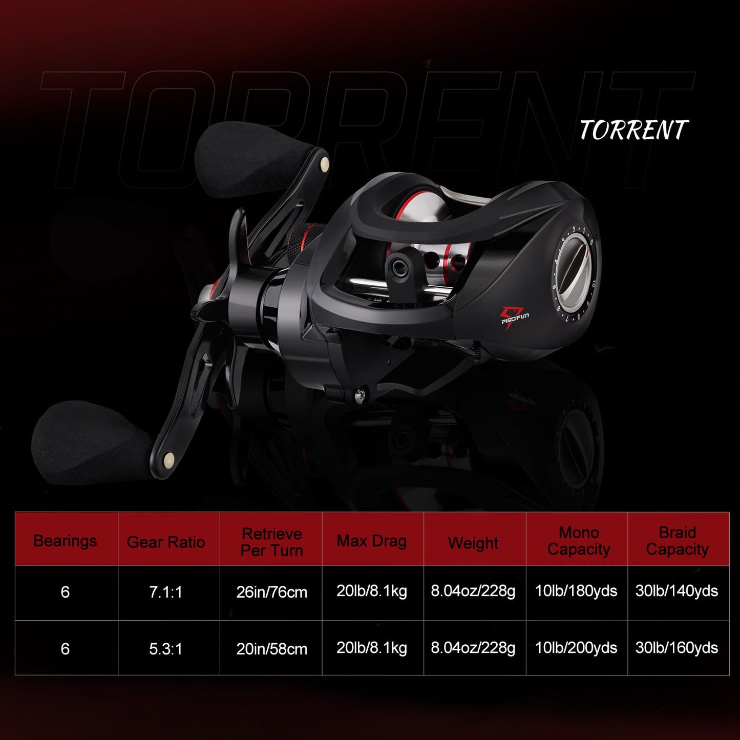 Piscifun Torrent 18LB 7.1:2 Baitcaster Right Handed Baitcasting Reel Carbon Fiber Drag Fishing Reel Tournament Baitcast Reels