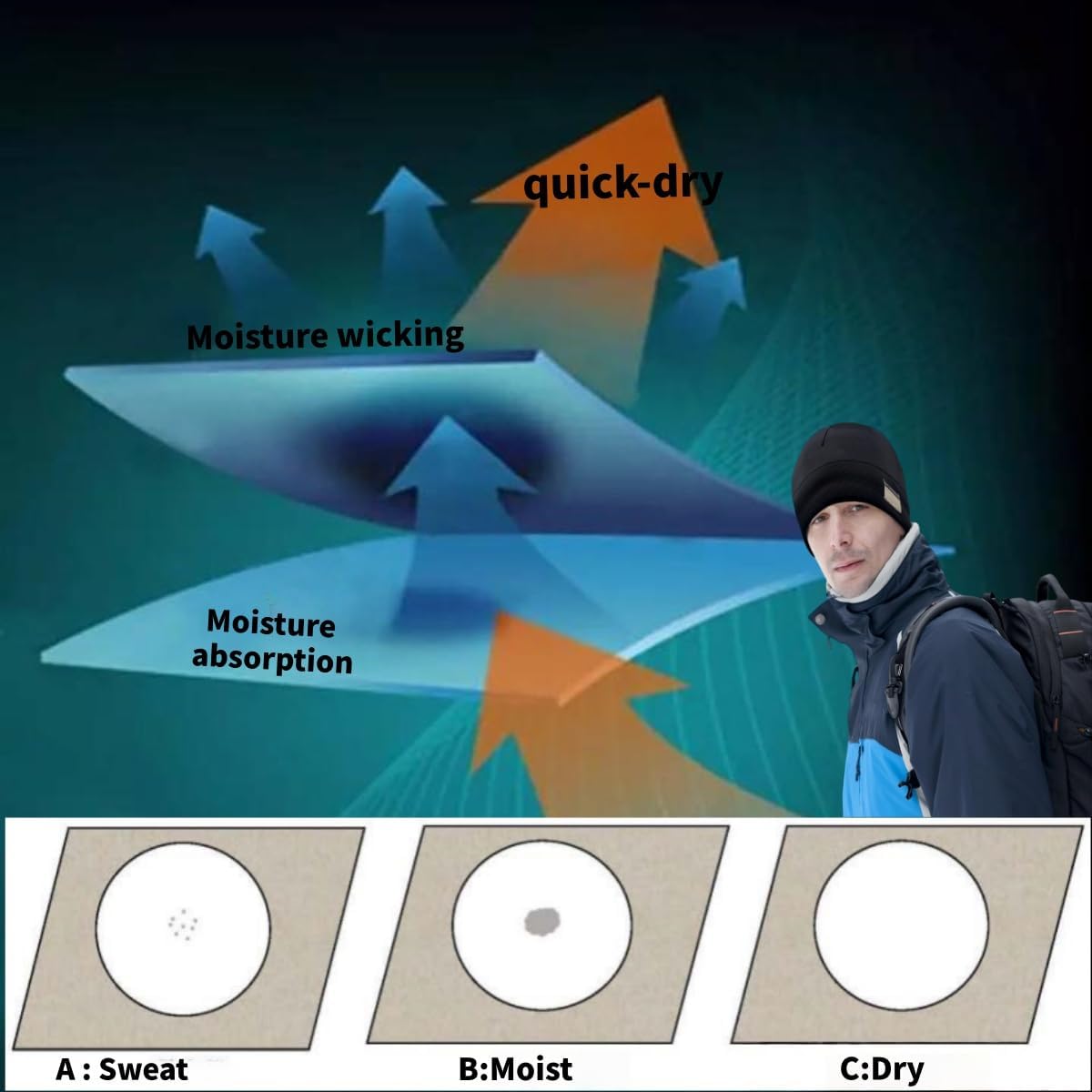 Beanie Skullcap for Men & Women - Thermal Lightweight & Breathable for Running, Skiing, Outdoor Activities