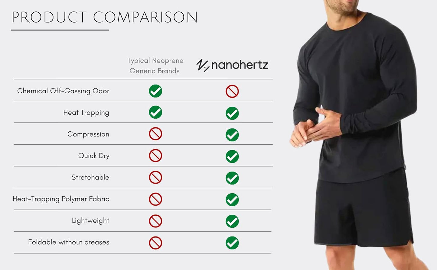 Sauna Sweat Suit for Weight Loss - Men's Long Sleeve Shapewear Trainer | Boxing Top & Waist Vest