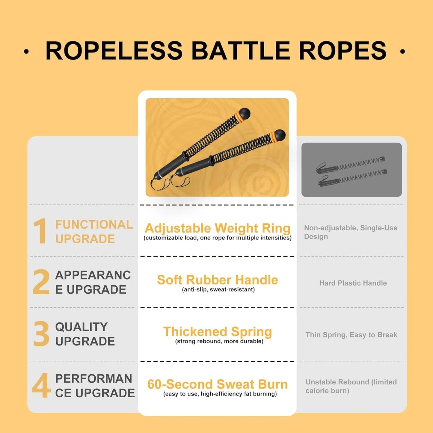 2026 Upgrade Ropeless Battle Ropes, Cordless Battle Ropes for Home Gym, Weighted Ropeless Battleropes, Multi-Functional Fitness Training Ropesfor Strength & Conditioning