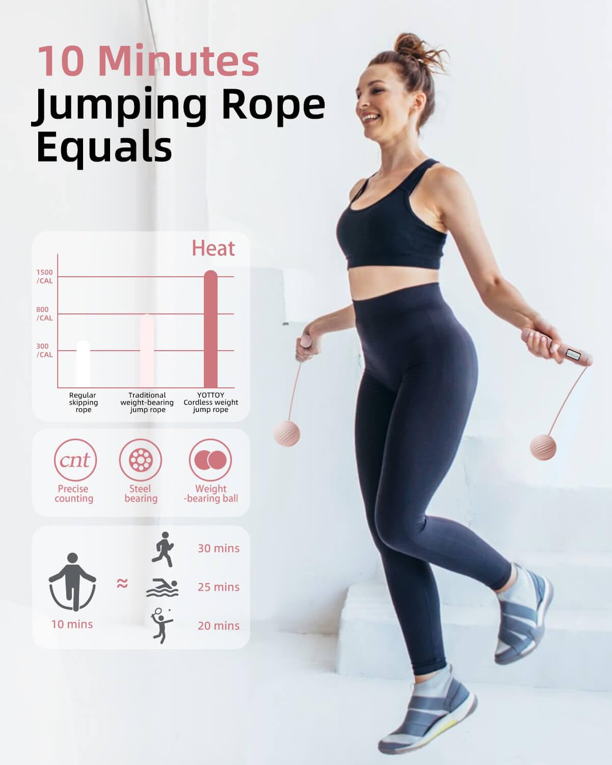 YOTTOY Cordless Jump Rope with Counter - Ropeless Jump Rope 2 In 1 with Large Cordless Ball-Weighted Jump Rope for Women with LCD Display and Tangle-Free-Ideal for Cardio, Crossfit, and HIIT Workouts