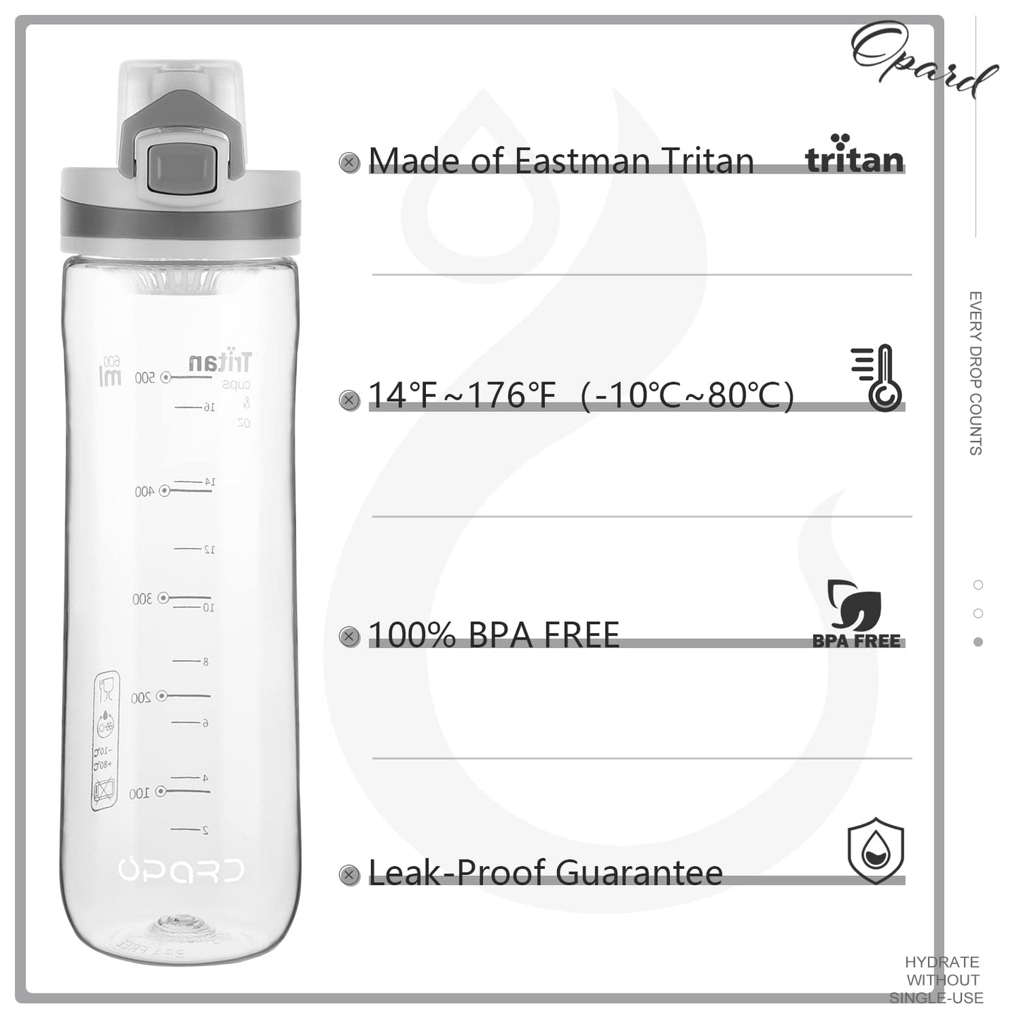 Opard Peak Water Bottle 20 Oz BPA Free Tritan Plastic Leak Proof Flip Top for School Kids Sports Gym Yoga Camping (Crystal Clear)