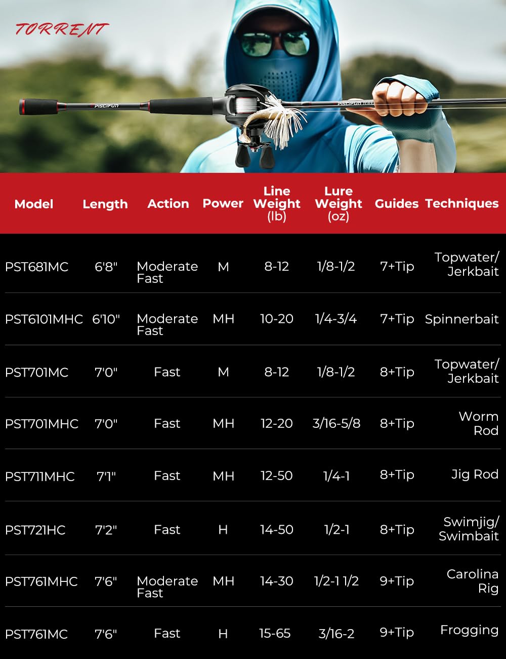 Piscifun Torrent Baitcaster Rod Portable One Piece Casting Rod Durable Lightweight Sensitive Baitcasting Fishing Rod (7' M-F)