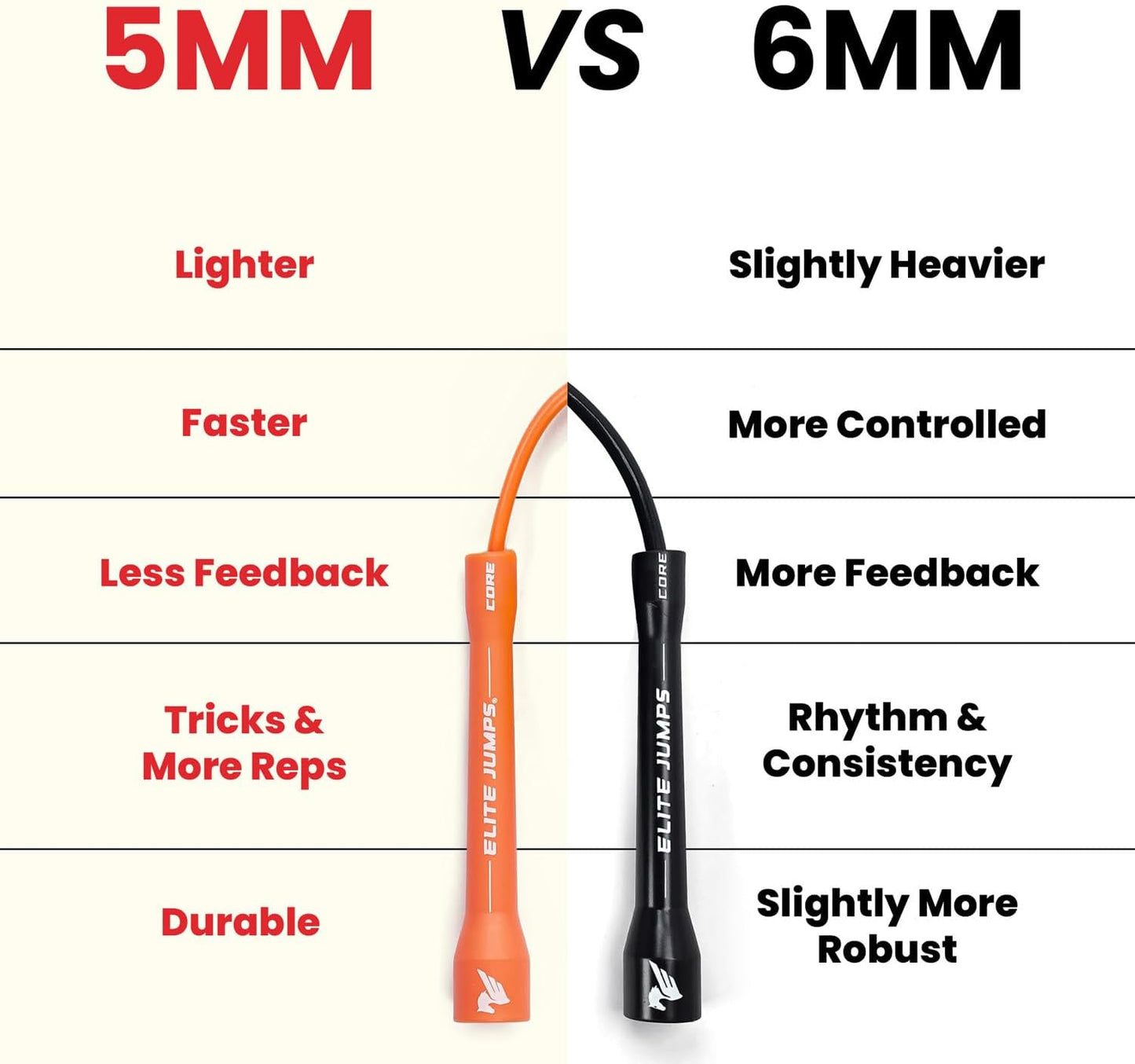 Jump Rope - Adjustable Indoor/Outdoor PVC Skip Rope for Fitness | Unbreakable Handles, Tangle-Free Design