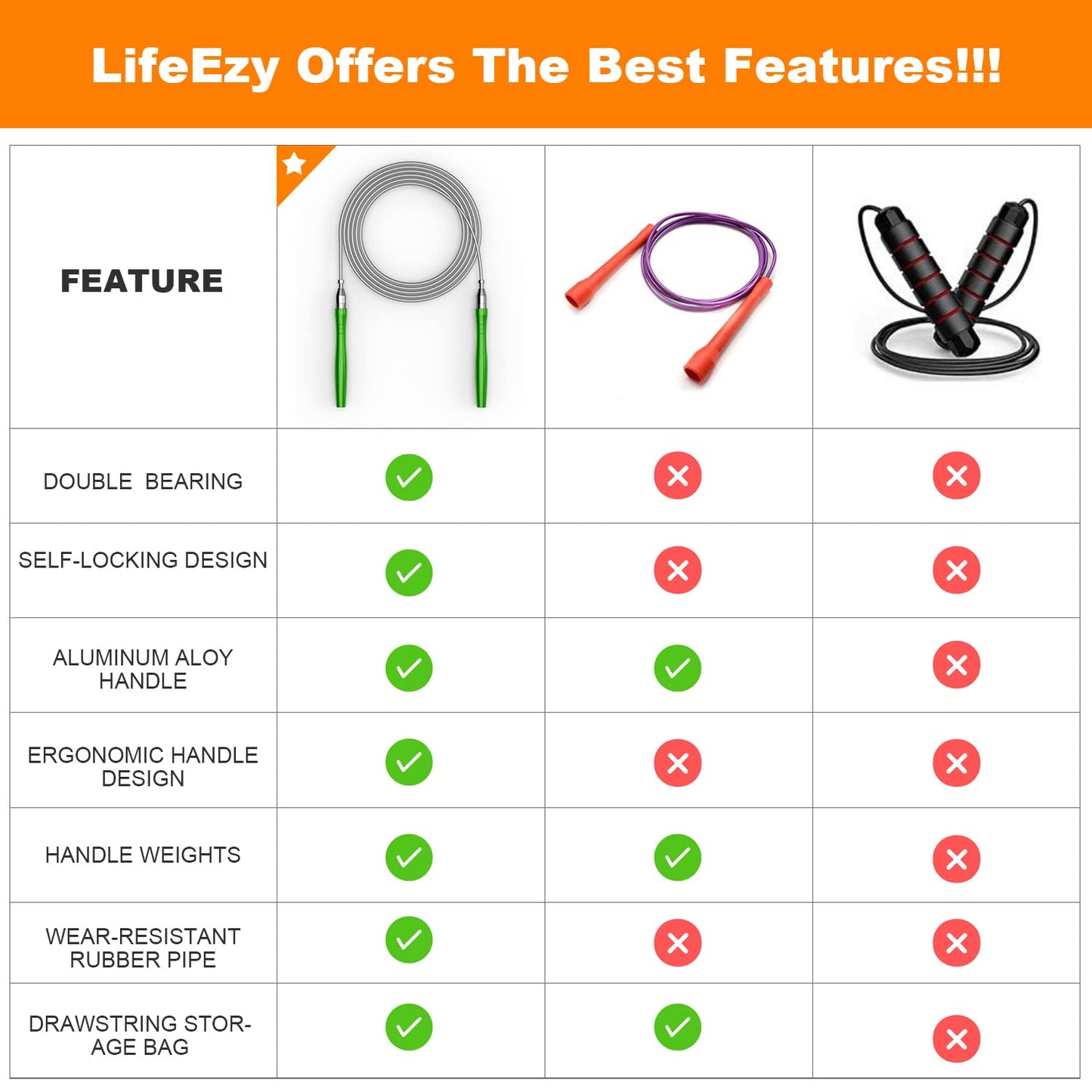 Jump Rope, High Speed Weighted Jump Rope - Premium Quality Tangle-Free - Self-Locking Screw-Free Design - Jump Ropes for Fitness - Skipping Rope for Workout Fitness, Crossfit & Home Exercises (Green)