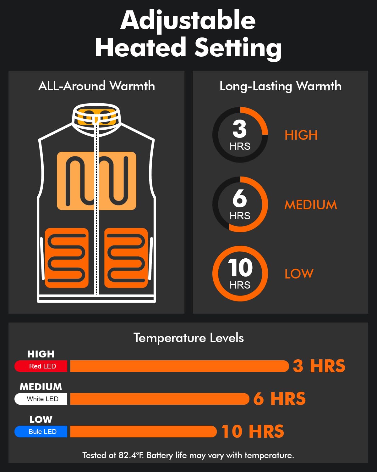 SIMQELLI Men's Lightweight Heated Vest, 3 Heating Levels 4 Heating Zones Outdoor Recreation Vests for Men Women with 10000mAh Battery Pack (M,Black)