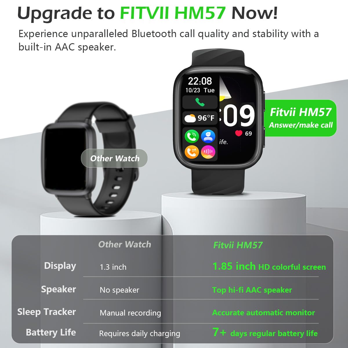 FITVII Health & Fitness Tracker 2024 (Answer/Make Calls), Smart Watch with 24/7 Heart Rate and Blood Pressure, Sleep Tracking, Blood Oxygen Monitor, 120+ Sport Mode Waterproof Activity Tracker