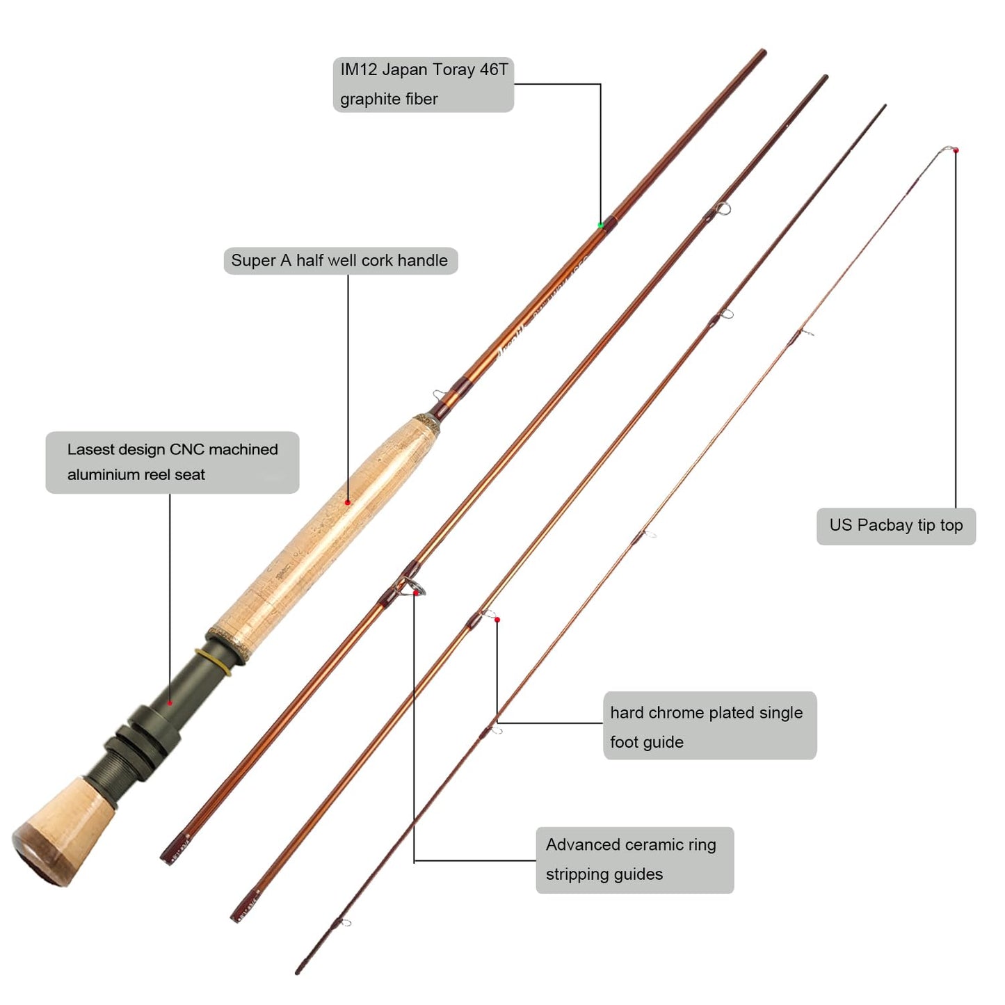 Aventik Extreme Fly Fishing Combo Kit 0/1/2/3/4/5/6 Weight Starter Fly Fishing Rod and Reel Kit Outfit with One Travel Case(9'0'' LW7/8 Fly Rod Kit)
