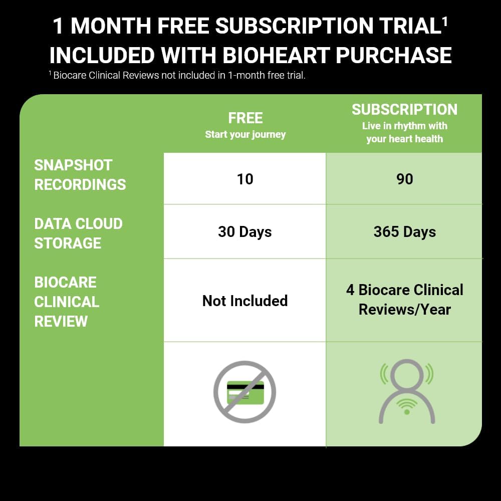Bioheart 24/7 Continuous Heart Monitor - Smart Wearable Chest Strap with One Month Subscription