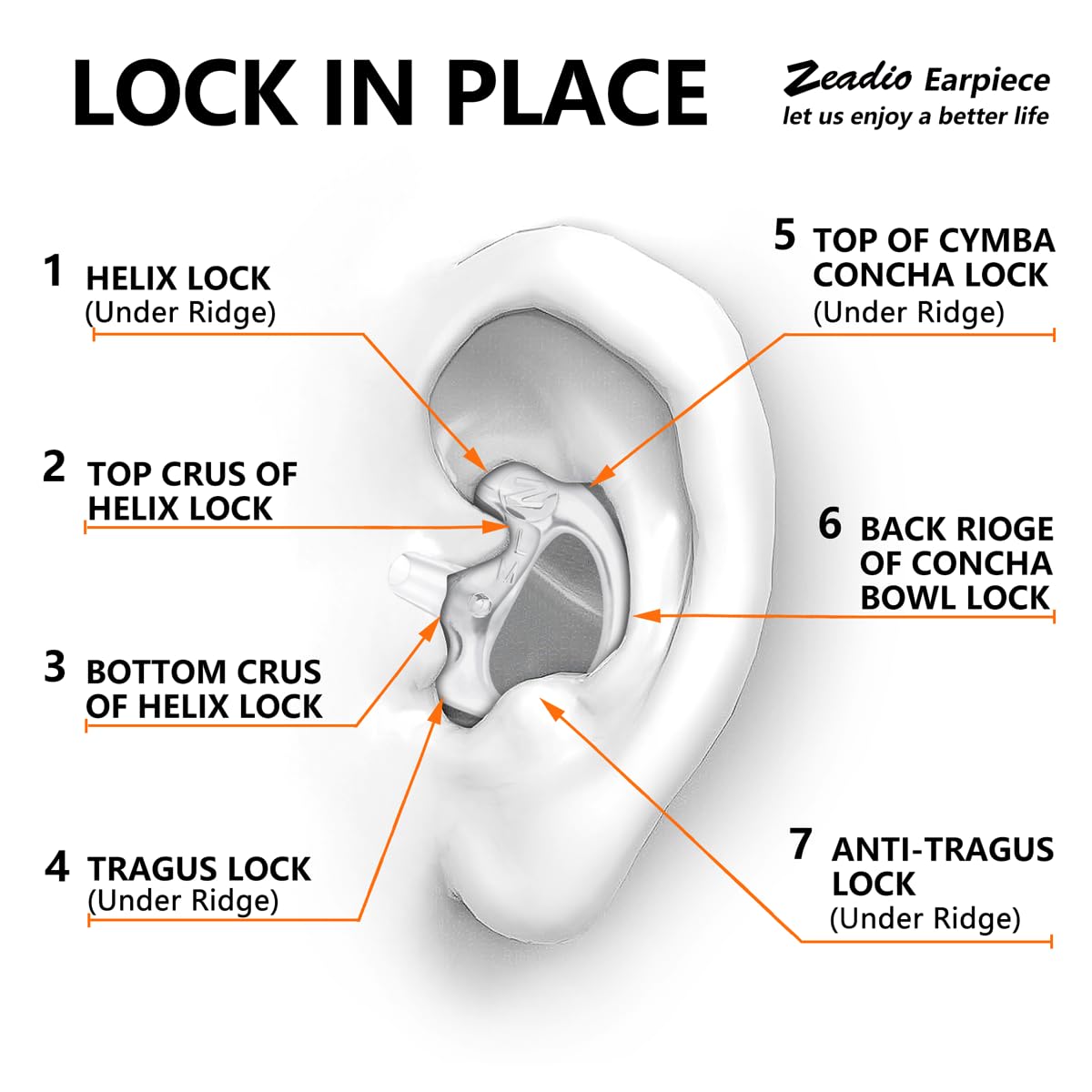Zeadio 8-Pair Pro-Grade Covert Surveillance Earbud, Replacement Ear Insert, Silicon Earmold Earplug for Two-Way Radio Earpiece Audio Coil Tube, Compatible with Motorola/Kenwood ect (16pcs)