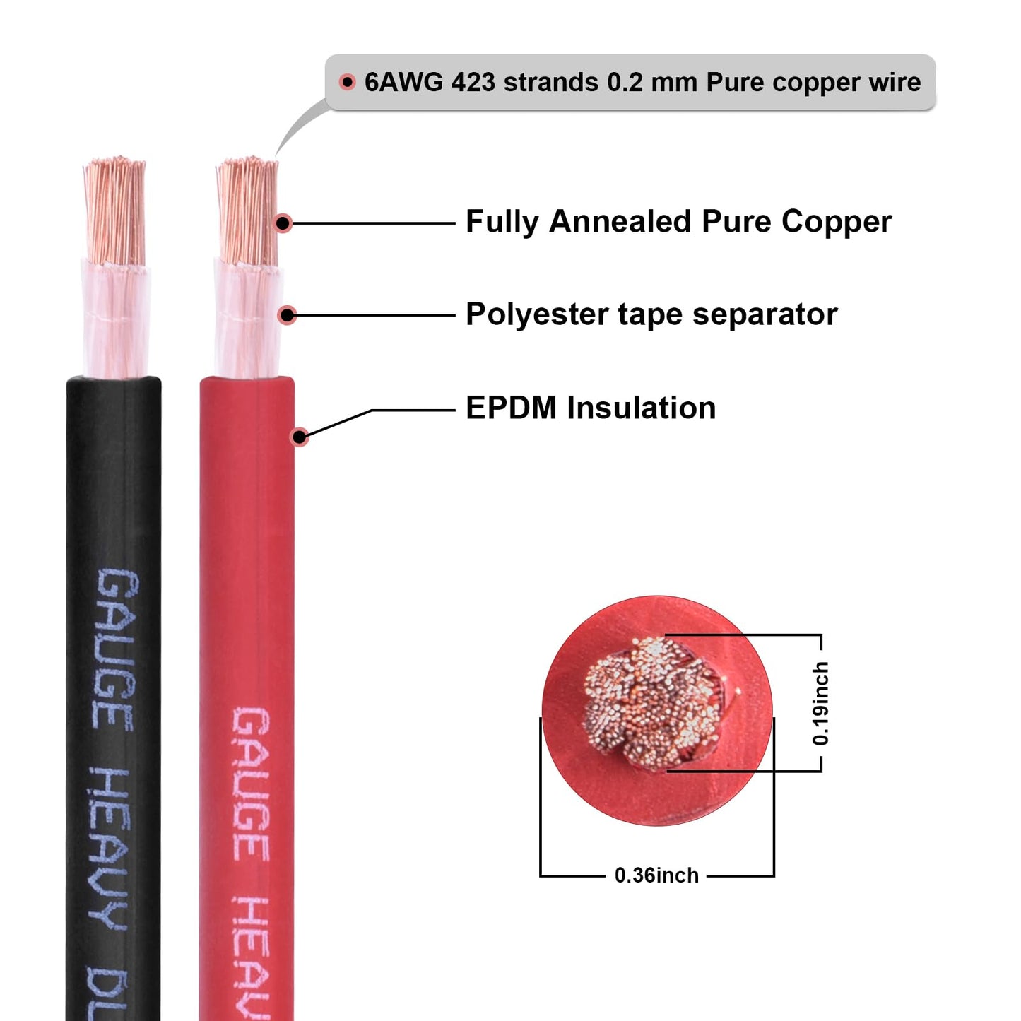 Shirbly 6 Gauge Battery Cable, 10FT Red + 10FT Black 6 AWG Pure Copper Wire Welding Cable, for Automotive, Battery, Solar and Generator, Standard USA OFC Wire
