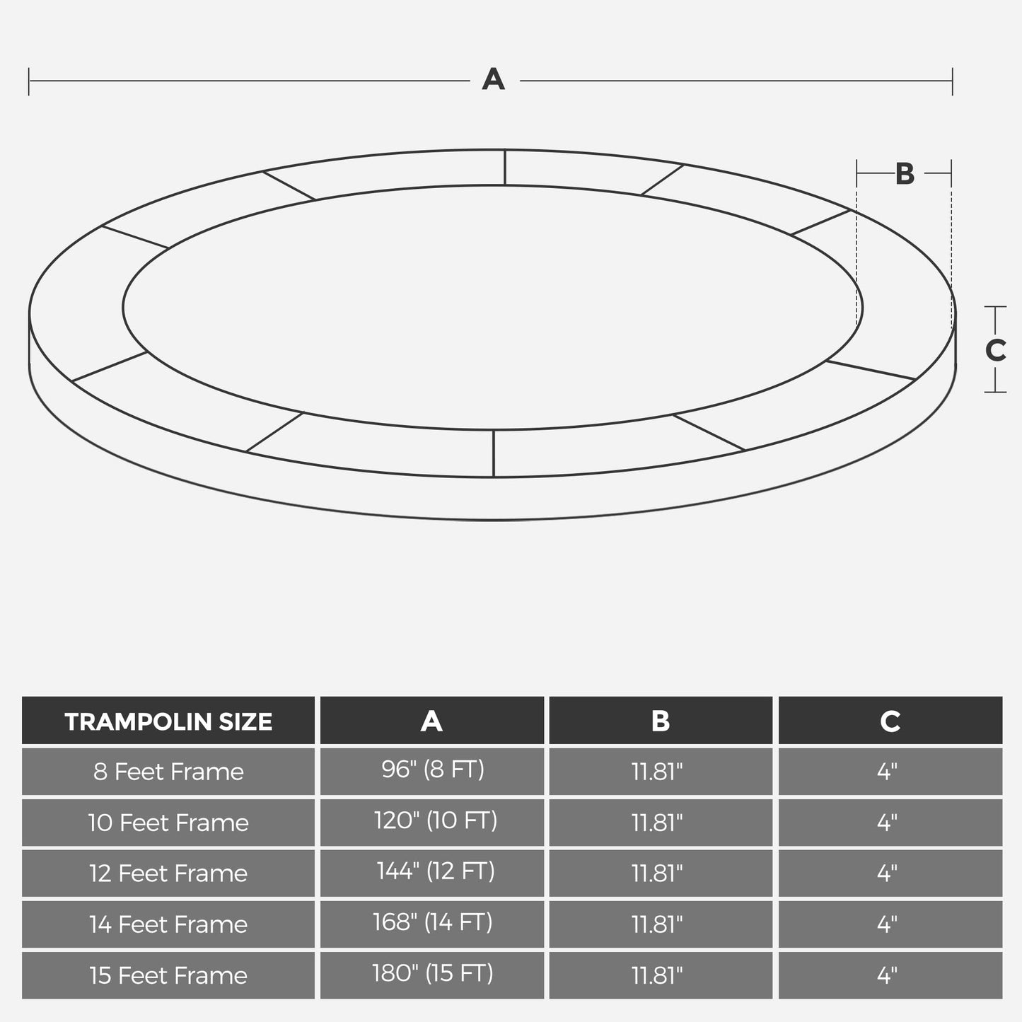 SONGMICS Replacement Trampoline Safety Pad Mat, 12 ft (144 Inches) Spring Cover, UV-Resistant, Tear-Resistant Edge Protection, Standard Size, Cobalt Blue USTP12FT